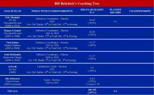 The Hoodie's Coaching Tree